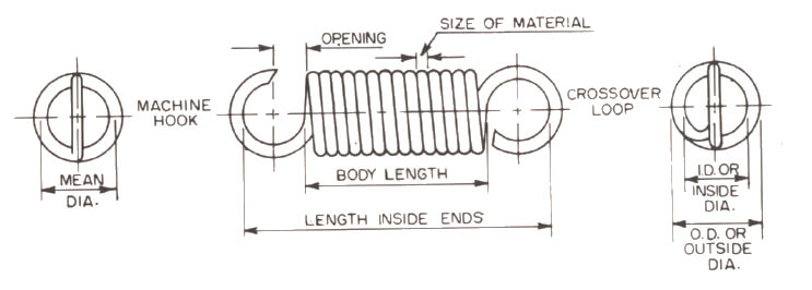 Extension springs