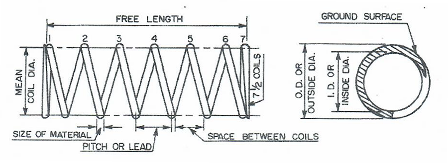 compression springs