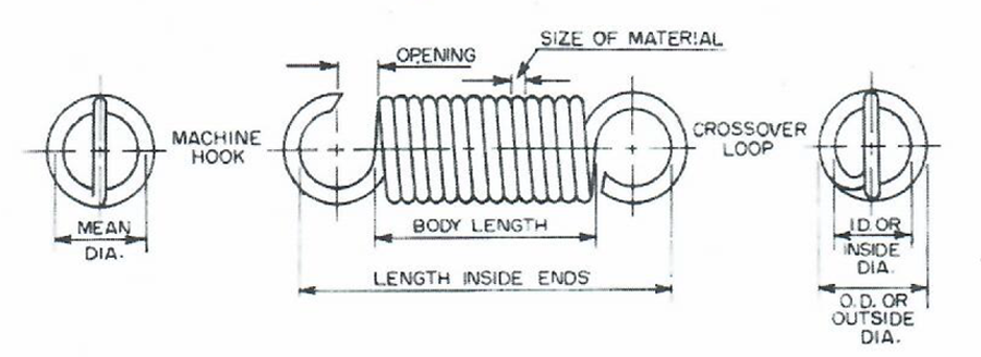 Extension Springs