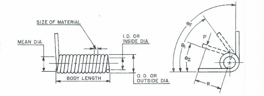 Torsion Springs