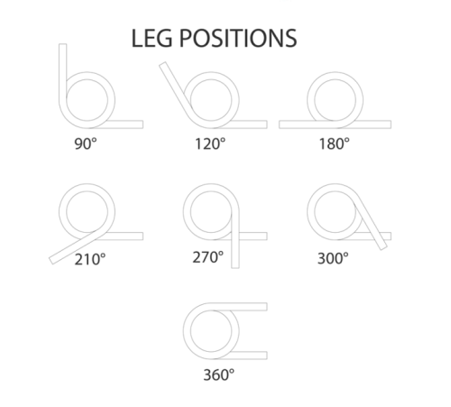 Torsion Leg Positions